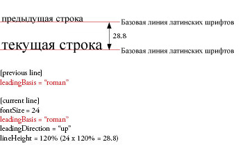 leadingBasis1