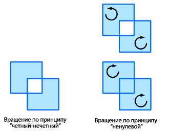 сравнение заливки по правилу четности-нечетности и ненулевого направления