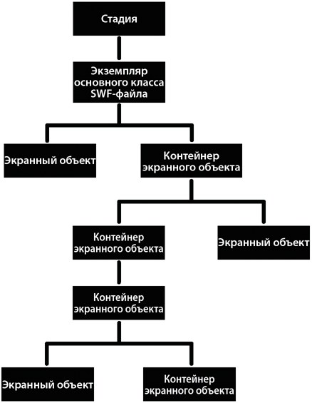 <Иерархия списка отображения>