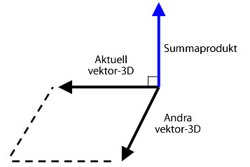 Summaprodukt