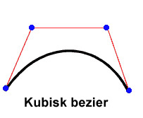 kubisk bezier