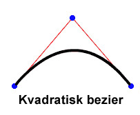 kvadratisk bezier