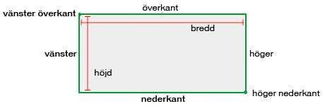 En rektangelbild som visar plats- och måttegenskaper.