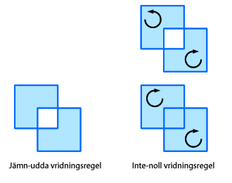 en jämförelse mellan vridregler av typerna jämn/udda och inte-noll