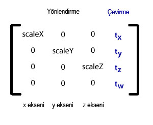 Matrix3D öğeleri