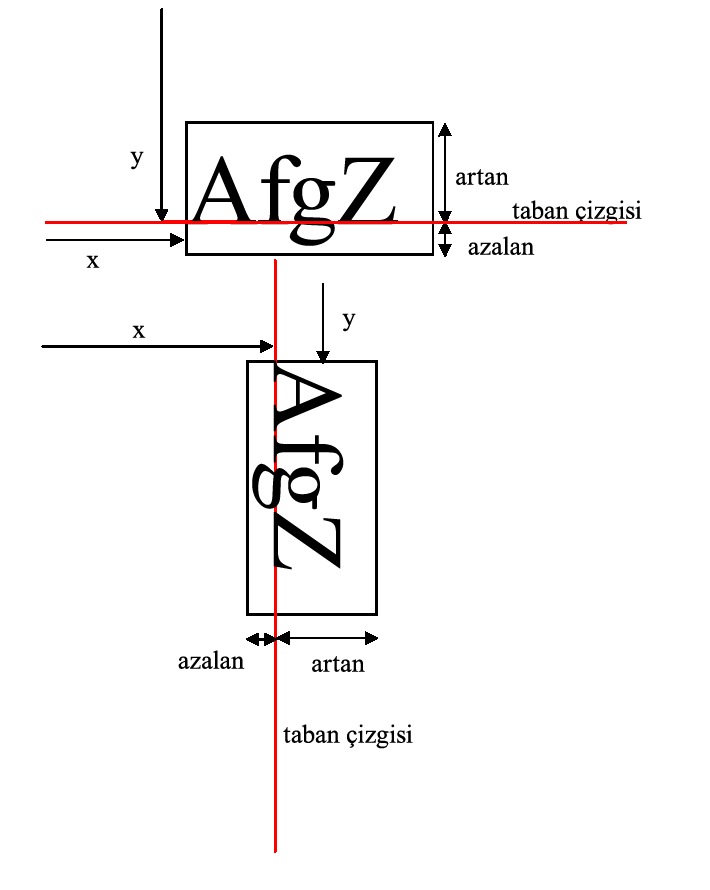 Metin taban çizgileri