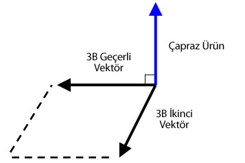 Çapraz Ürün