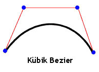 kübik bezier