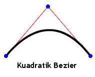 kuadratik bezier