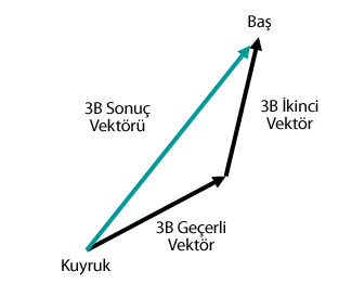 Sonuç Vector3D Öğesi