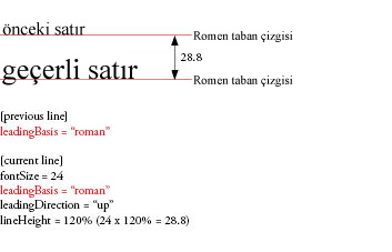 leadingBasis1