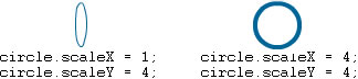 一个在垂直方向缩放的圆和一个在垂直和水平方向同时缩放的圆。