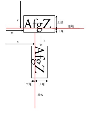 文本基线