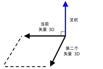 叉积