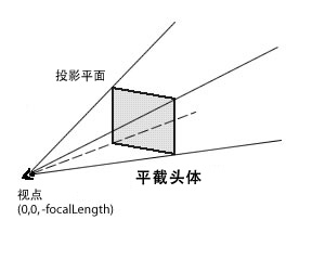 平截头体视见区域