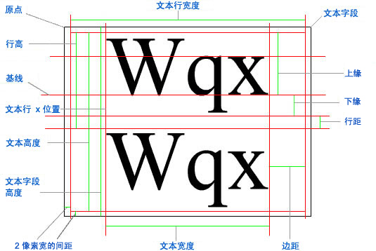 Textlinemetrics Adobe Actionscript 3 As3 Api 参考