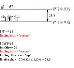 leadingBasis1