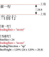 leadingBasis2