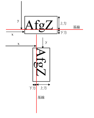 文字基線