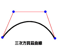 三次方貝茲