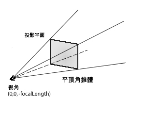 平頂角錐檢視區域