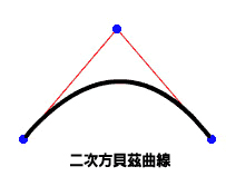 二次方貝茲