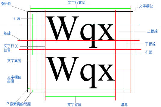 圖解文字對照表的影像