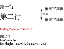 leadingBasis1