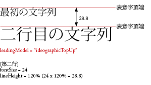 leadingBasis3